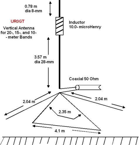 Two Vertical Antennas For And Meter Bands P 13287 Hot Sex Picture