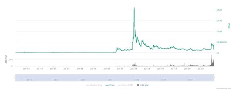 Ripple Prognose Xrp Kurs Entwicklung Libertex