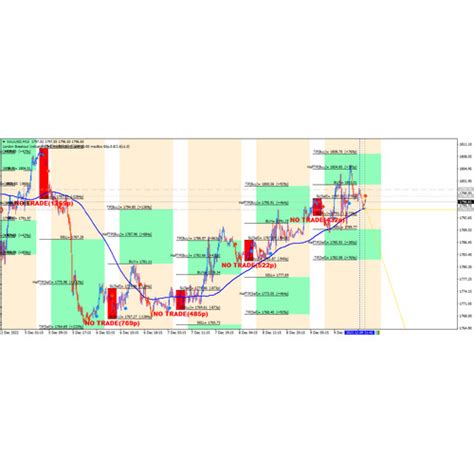 Jual Indikator Indicator Mt4 Forex London Breakout With Tp Dan Sl