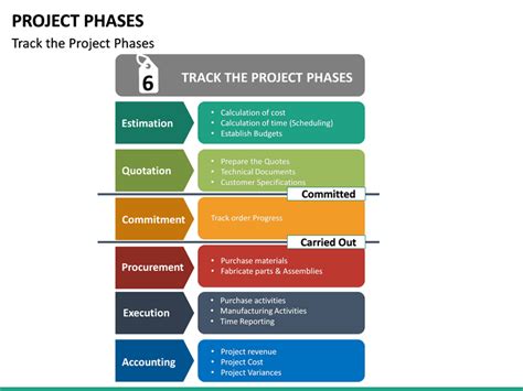 Project Phases Powerpoint Template