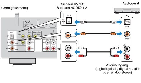 AUDIO Verbindung mit einem Audiogerät wie einem CD Player