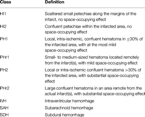 Classification of intracranial hemorrhage. | Download Scientific Diagram