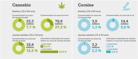 Rapport Europ En Sur Les Drogues Dianova