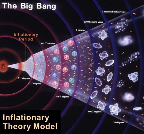 Big Bang: Just a Theory - Fists of Heaven