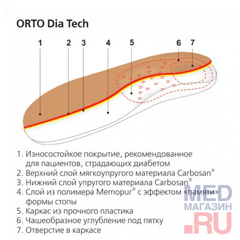 Стельки-супинаторы ортопедические для диабетиков ORTO Dia Tech купить в ...