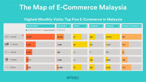 Kings Of Malaysias E Commerce Mini Me Insights