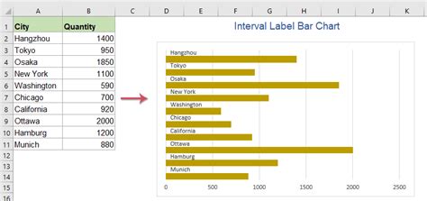 Excel Bar Chart Labels