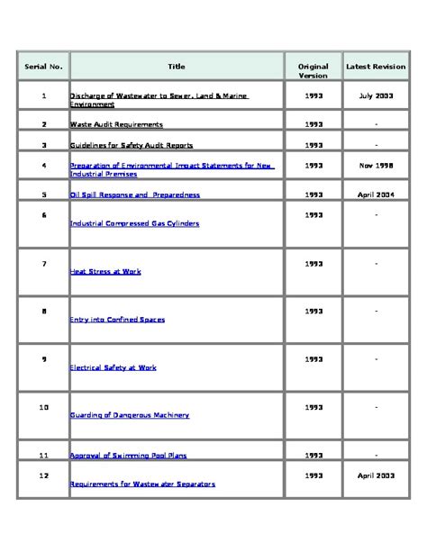 Dubai Municipality Codes List Pdfcoffee