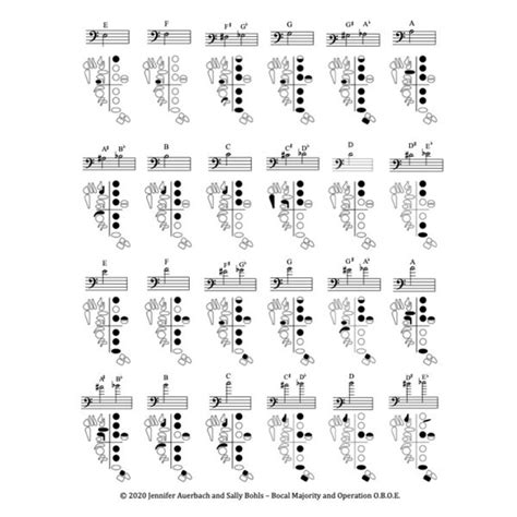 Bassoon Fingering Chart - Bocal Majority Woodwinds