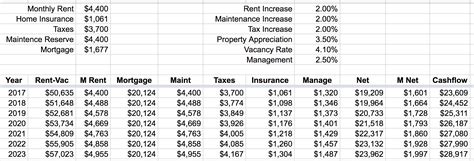 Monthly Rent Collection Spreadsheet Template Throughout Rent Payment ...