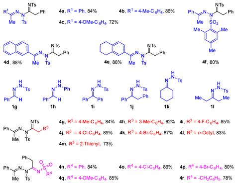 Molecules Free Full Text Copper Catalyzed One Pot Synthesis Of N