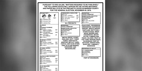 Kentucky Sample Ballots Available For 2019 Election