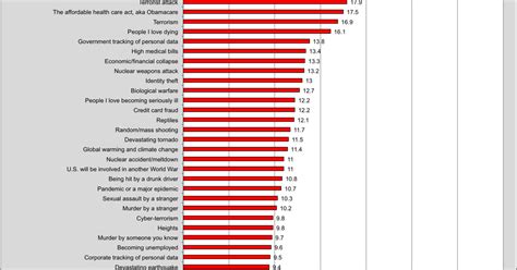 Joyful Public Speaking From Fear To Joy In The Chapman Survey