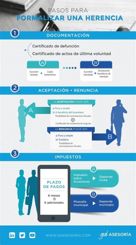 Diferencia Entre Sucesion Testada E Intestada Encuentra La Diferencia