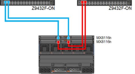 Dell Technologies PowerEdge MX Platform: MX IOM Firmware Update Process ...