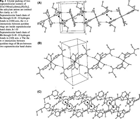 Crystal Packing Of Two Supramolecular Isomers Of Cu Mesal Dena