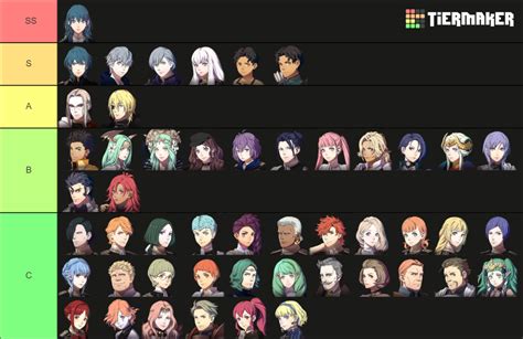 Fe3h Characters Including Dlc Tier List Community Rankings Tiermaker