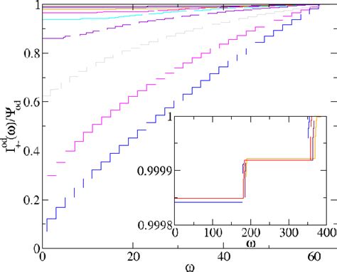 Figure 13 From Dynamical Correlation Functions Of The Mesoscopic