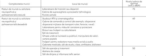 Hot R Re Nr Din Aprilie Privind Cerin Ele Minime De Securitate I S N Tate