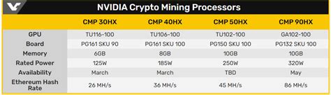 Nvidia Cmp Hx Rtx