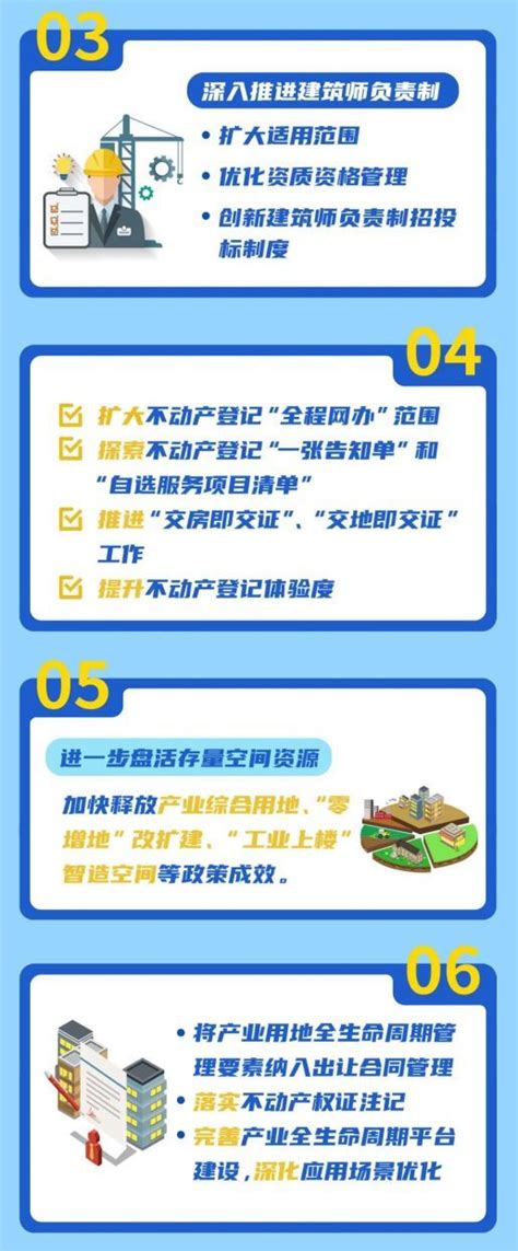 一图读懂《浦东新区持续打造营商环境综合示范区重点工作“30条”》