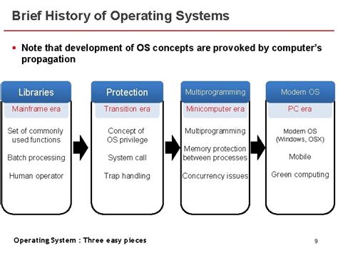 Operating System Three Easy Pieces Remzi H Arpacidusseau