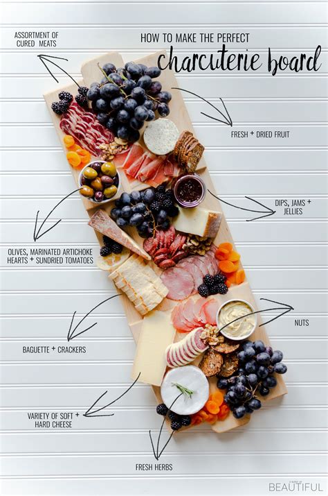 How To Create The Perfect Charcuterie Board Free Plans Nick