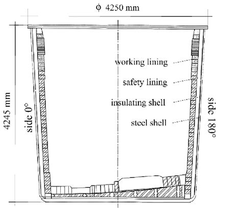 Refractory Lining Of A Ladle Download Scientific Diagram