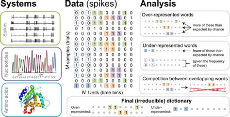 Figures And Data In Unsupervised Bayesian Ising Approximation For