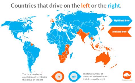 Right Hand Drive Countries Trends And Tips For A Smooth Transition