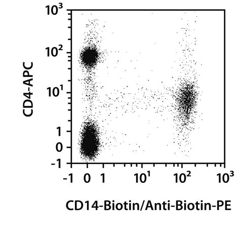 Cd Antibody Anti Human Reafinity Miltenyi Biotec Usa