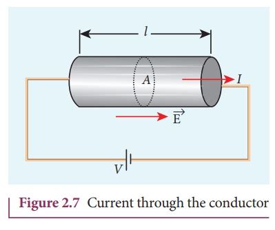 Ohms Law Explanation Formulas Solved Example Problems