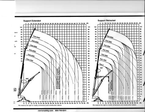 50 ton mobile crane load chart - joaspeak