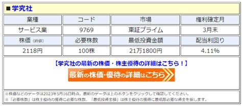 学究社、2023年3月に権利確定済みの株主優待の廃止を発表！ 本来は100株以上で一律1000円分の「quoカード」を贈呈するはずが、権利確定