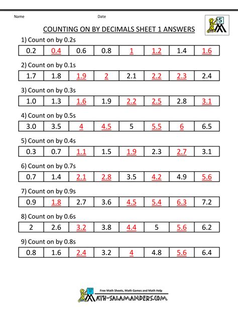 Counting By Decimals