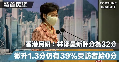 【特首民望】香港民研：林鄭最新評分為32分 微升13分仍有39受訪者給0分 Fortune Insight