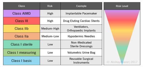 Complete Guide Medical Device Classification EU MDR Free 43 OFF