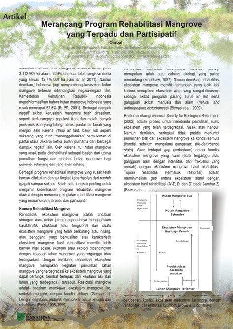 Pdf Merancang Program Rehabilitasi Mangrove Yang Terpadu Dan Partisipatif