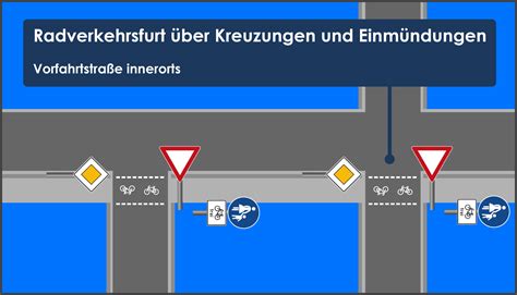 Zusatzzeichen Radfahrer Frei Bedeutung Erkl Rt