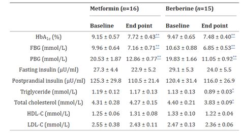 Berberine Information Lab Tested Supplements