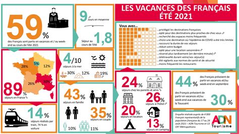 Adn Tourisme On Twitter Premier Bilan De La Saison Touristique