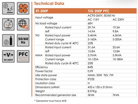 Wilkinson Star 247 Jasic EVO TIG 200P DC PFC Pulse Inverter