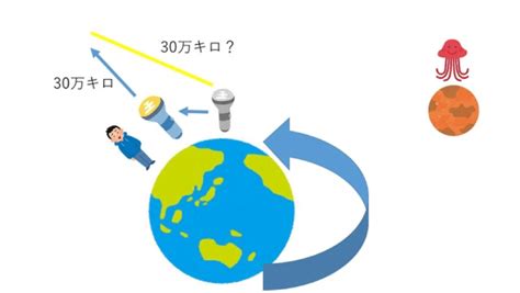 5分で分かるプチ科学02｜mbainternship