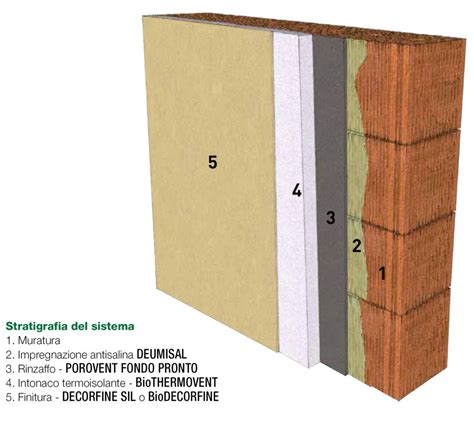 Dettaglio Stratigrafia Isolamento Con Termointonaci Macroporosi E