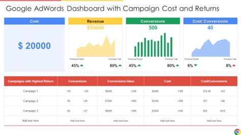 Top Google Adwords Dashboard Templates With Samples And Examples