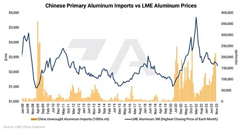Aluminum and Copper Markets Diverge but Hedging Opportunities Persist