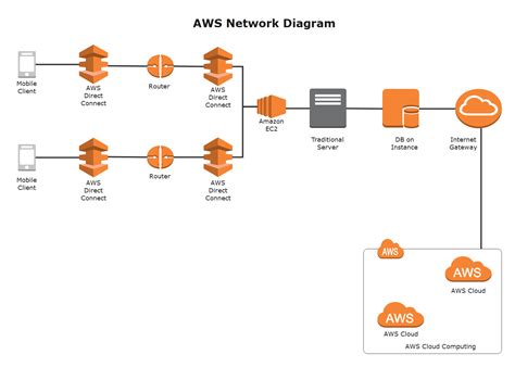 Free Editable Network Diagram Examples & Templates | EdrawMax