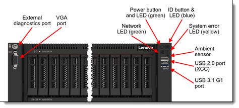 Lenovo ThinkSystem SR860 V3 Server Product Guide Lenovo Press