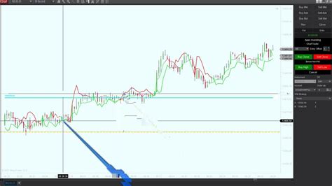 Apex Futures Trading Simplicity Review 1 26 21 Youtube