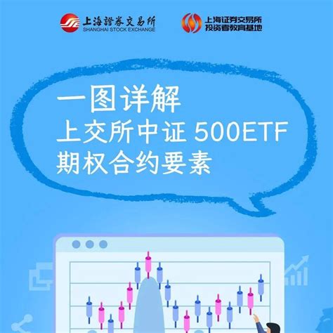 金融知识普及月 一图详解上交所中证500etf期权合约要素 来源 上交所 中证